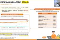 Data perkembangan harga beras di zona 1 pada pekan pertama Juni 2025 milik Badan Pusat Statistik (BPS). (Foto: Tangkapan Layar YouTube Kemendagri)