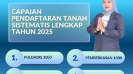 Kerinci Capai Target PTSL 2025, 1.000 Sertipikat Tanah Terbit