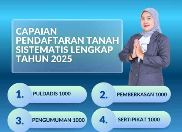 Kerinci Capai Target PTSL 2025, 1.000 Sertipikat Tanah Terbit