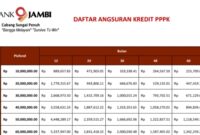 PPPK Sekarang Bisa Pinjam Uang Pakai SK, Ini Aturannya!