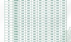 Jadwal Imsakiyah Ramadan 2026 Jambi untuk 11 Kabupaten/Kota