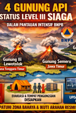 BNPB Siaga Pantau 4 Gunung Api Level III, Warga Diminta Waspada