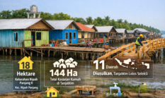 Program Penataan Kawasan Kumuh 2026, Tanjabtim Dapat Prioritas Pusat