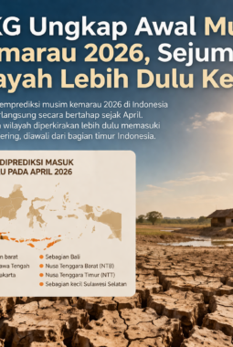 BMKG Ungkap Awal Musim Kemarau 2026, Sejumlah Wilayah Lebih Dulu Kering