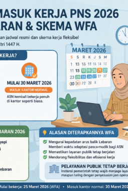 Jadwal Masuk Kerja PNS 2026 Usai Lebaran dan Skema WFA